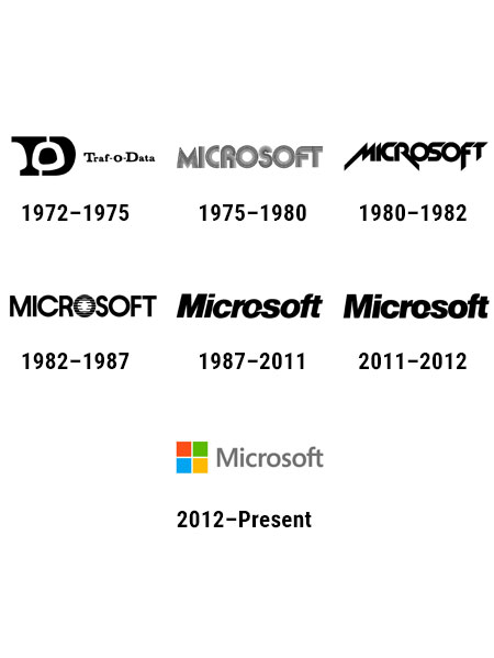 Logo Maker bangalore, Logo designer bangalore, Logo Design Company bangalore, Logo Design bangalore, Logo Artist bangalore, Logo designer bangalore