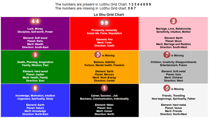 Logo Company India | Brand Consultants - iMedia